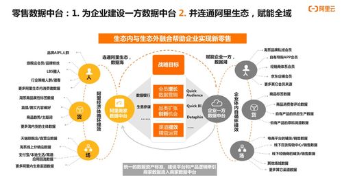 2021年熱門互聯(lián)網(wǎng)概念趨勢與數(shù)據(jù)服務(wù)的演進